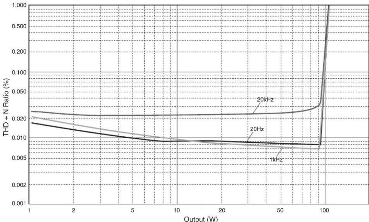 YAMAHA AS2200 - Akoestische kenmerken - 2