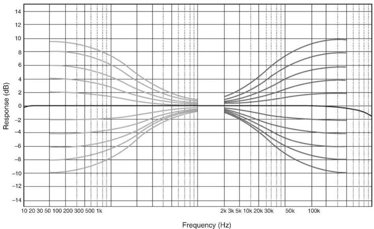 YAMAHA AS2200 - Akustiska egenskaper - 1