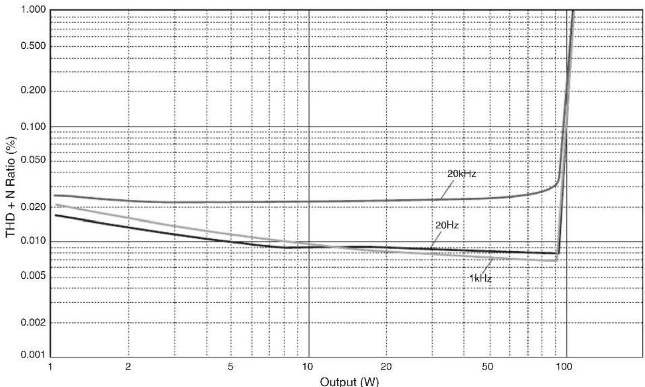 YAMAHA AS2200 - Akustische Eigenschaften - 2