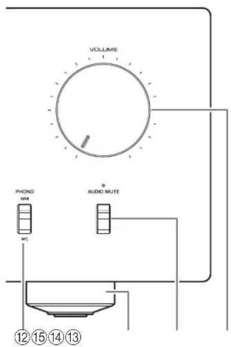YAMAHA AS2200 - ① Selector/indicador INPUT - 1