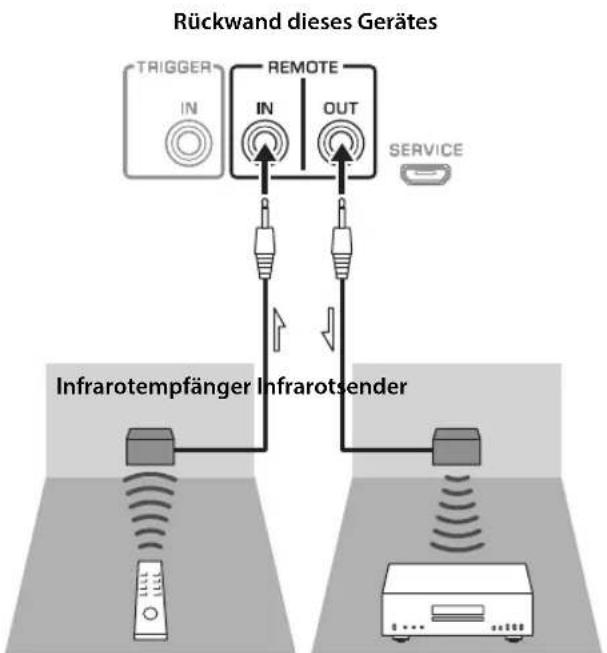 YAMAHA AS2200 - Bedienung des Geräts aus einem anderen Raum - 1