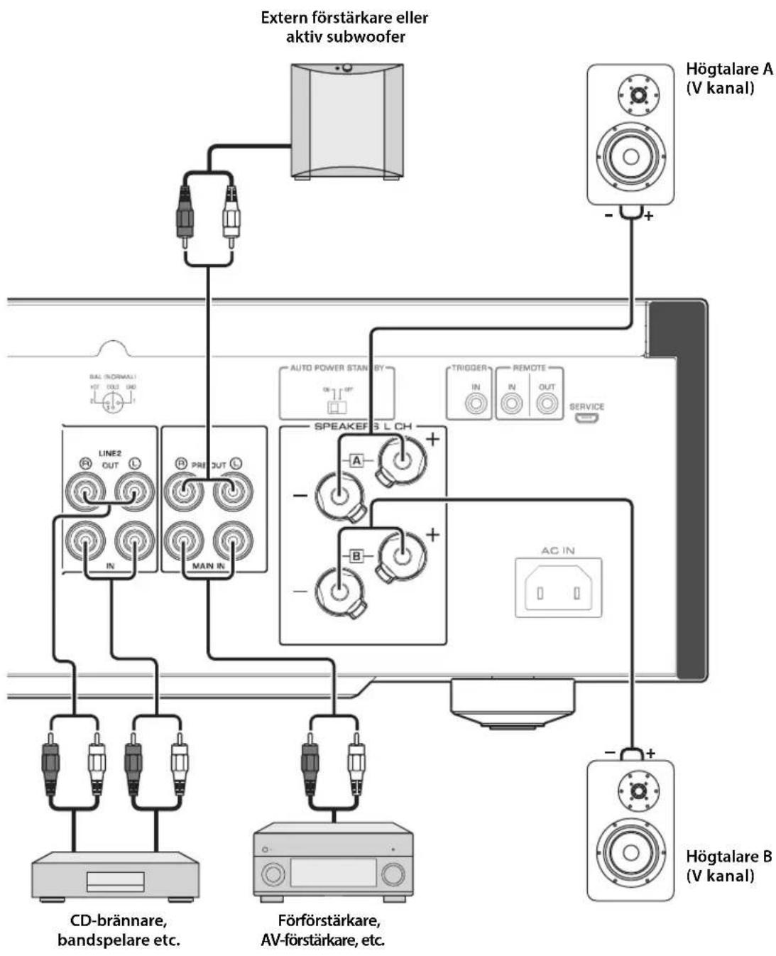 YAMAHA AS2200 - MEDDELANDE - 1