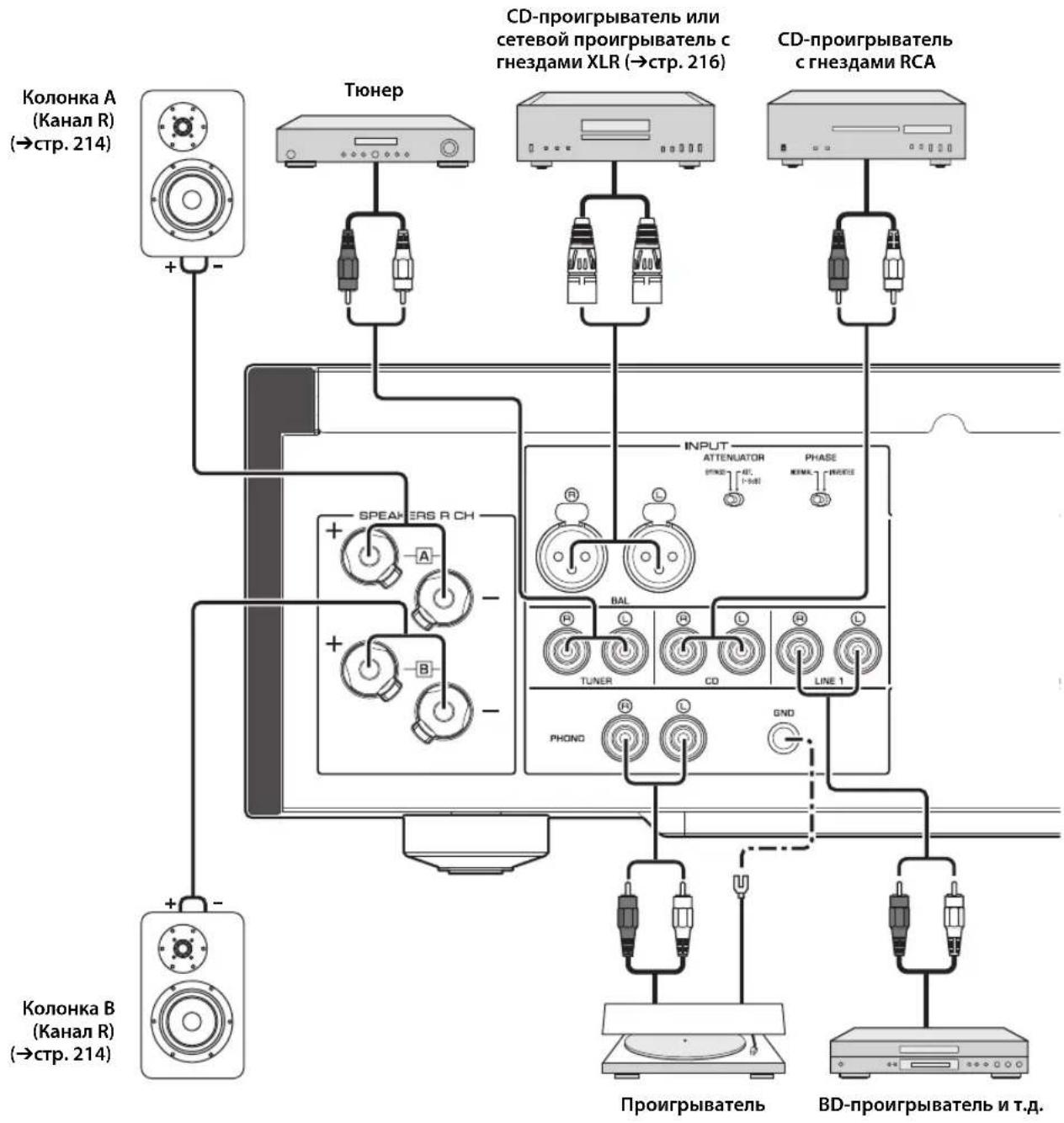 YAMAHA AS2200 - BHIMAHVE - 1