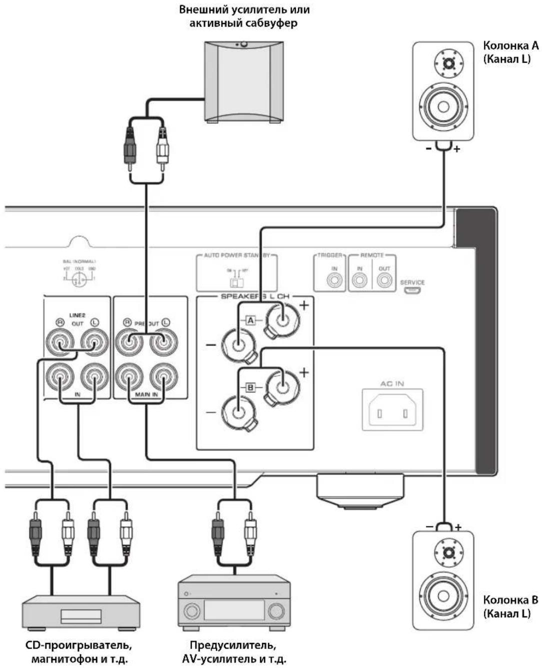 YAMAHA AS2200 - YBEOMJIENHE - 1