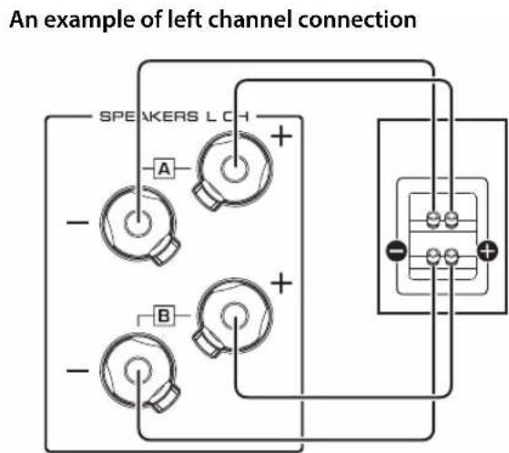 YAMAHA AS2200 - 2Connect this unit to the speakers as shown in the figure below. - 1
