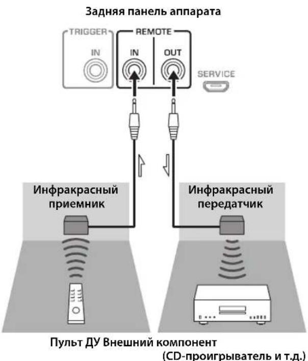YAMAHA AS2200 - Unpablenhe annapaTom n3 pyroKOMHaTbl - 1