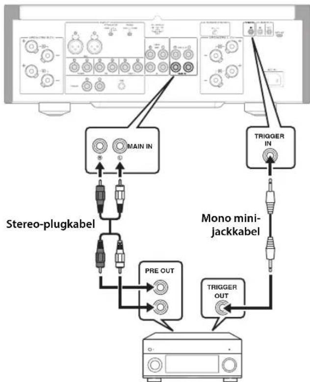 YAMAHA AS2200 - Trigger-aansluiting - 1