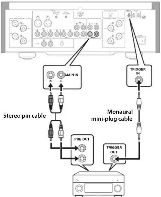 YAMAHA AS2200 - Trigger connection - 1