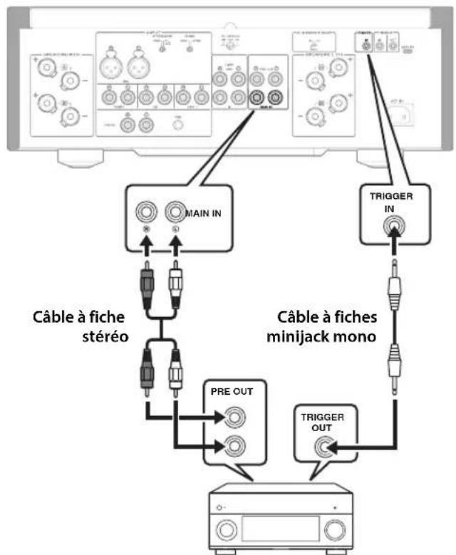YAMAHA AS2200 - Connexion Trigger - 1