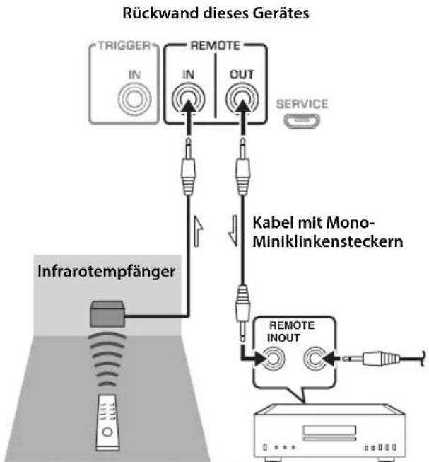 YAMAHA AS2200 - Remote-Verbindung zwischen Yamaha Geräten - 1