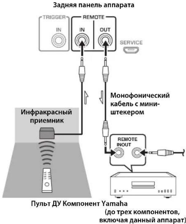 YAMAHA AS2200 - ДиctaHcHIOHHOe coeHHeHMe MeKdY KOMnoHEHTamYama - 1