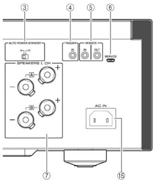 YAMAHA AS2200 - 8TUNER input jacks - 1