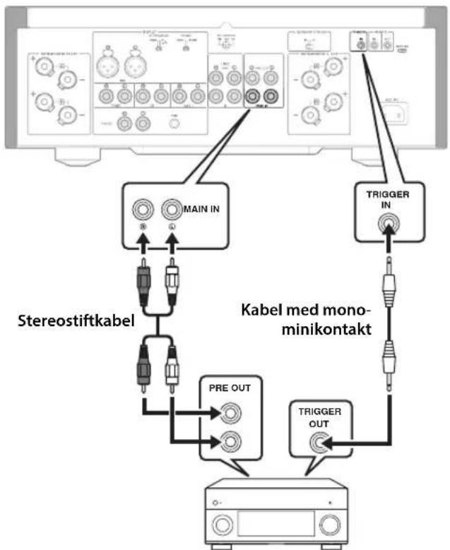 YAMAHA AS2200 - Trigger-anslutning - 1
