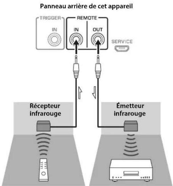 YAMAHA AS2200 - Commande de cet apparéil depuis une autre piece - 1
