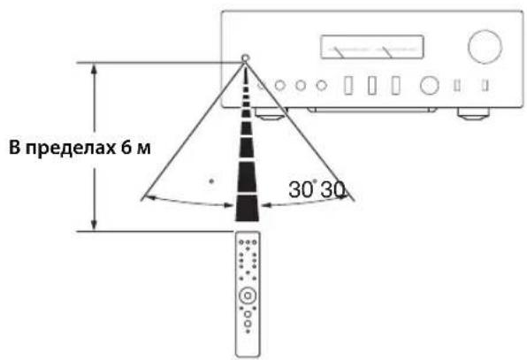 YAMAHA AS2200 - Unpablenne c nomoubIO npbTa dy - 1