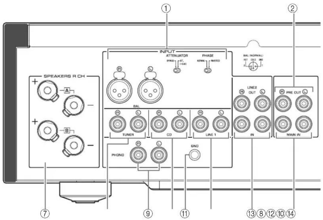 YAMAHA AS2200 - Pannello posteriore - 1