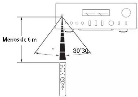 YAMAHA AS2200 - ■Control del mando a distancia - 1