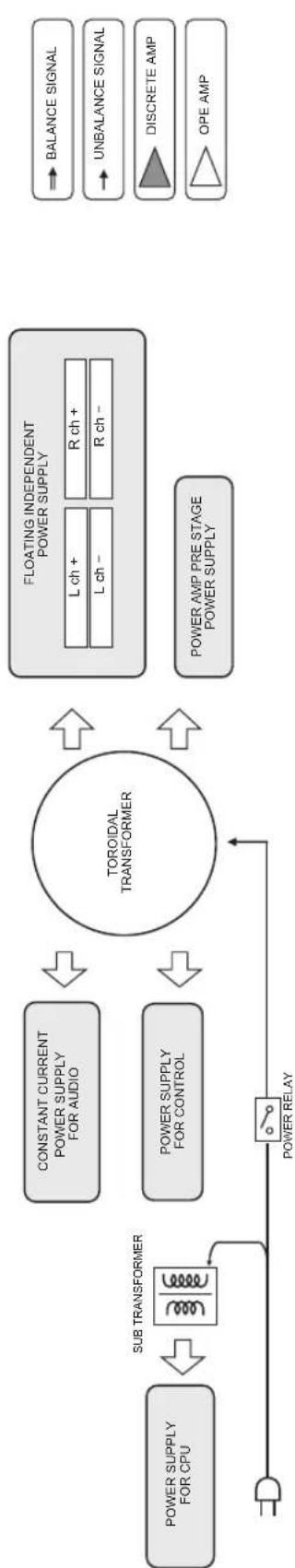 YAMAHA AS2200 - Effektförbrukning i standby-lage - 2