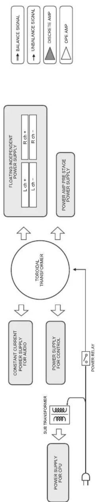 YAMAHA AS2200 - Consumo de energia maximalo (1 kHz, 4Ω 10% THD) - 2