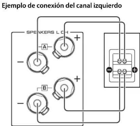 YAMAHA AS2200 - Conecte esta unidad a los altavoces como se muestra en la figura?sigue. - 1