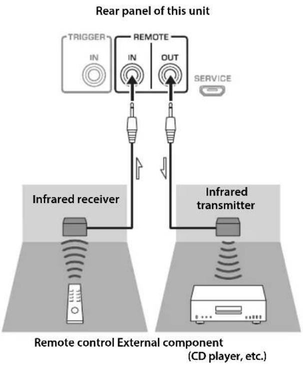 YAMAHA AS2200 - ■Operating the unit from another room - 1