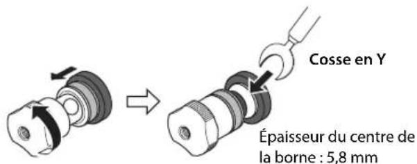 YAMAHA AS2200 - 1Dévissez la borne et insérez la cosse en Y entre l'anneau et la base de la borne. - 1