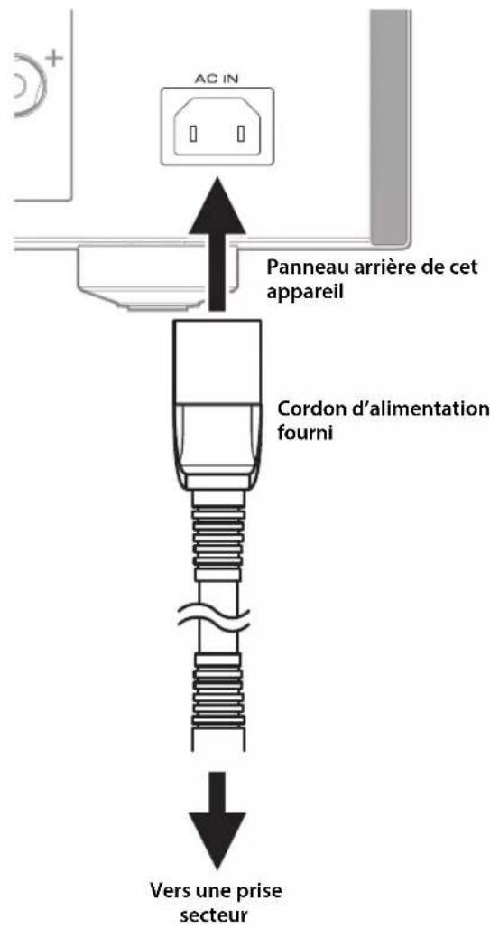 YAMAHA AS2200 - Raccordement du cordon d'alimentation - 1