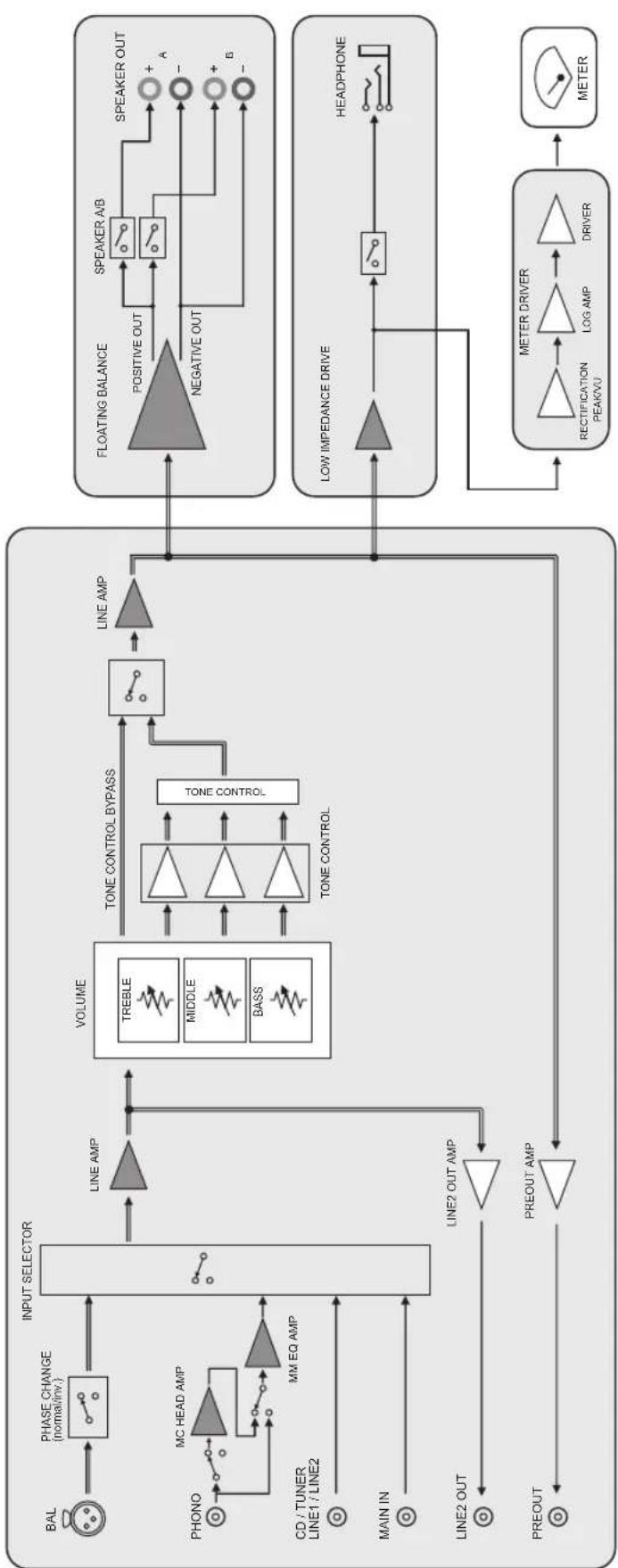 YAMAHA AS2200 - Bec - 1