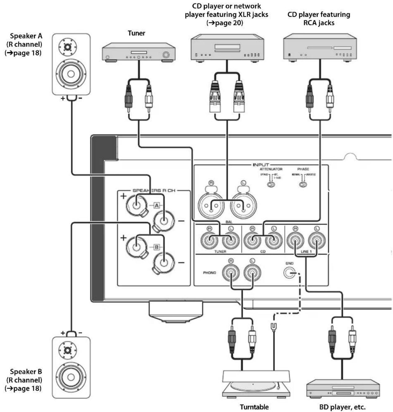 YAMAHA AS2200 - CAUTION - 1