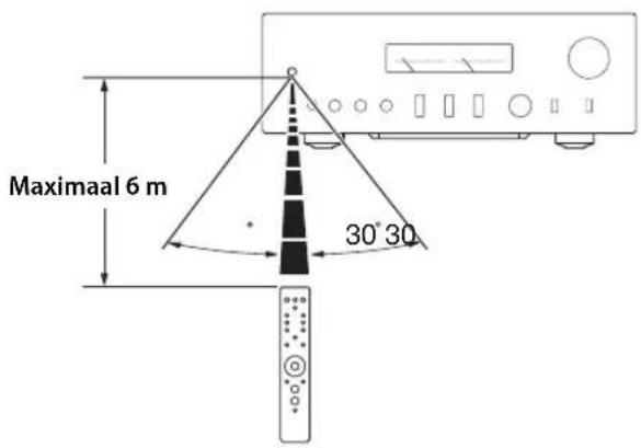 YAMAHA AS2200 - ■Deafstandsbediening bedieren - 1