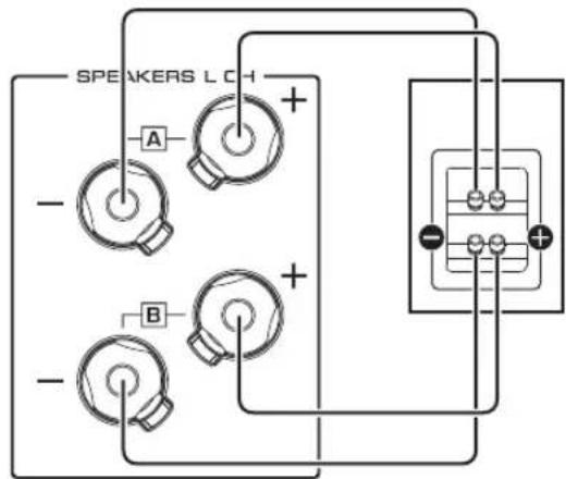 YAMAHA AS2200 - 2Verbinden Sie theses Gerät wie folgt gezeigt mit den Lautsprechern. - 1