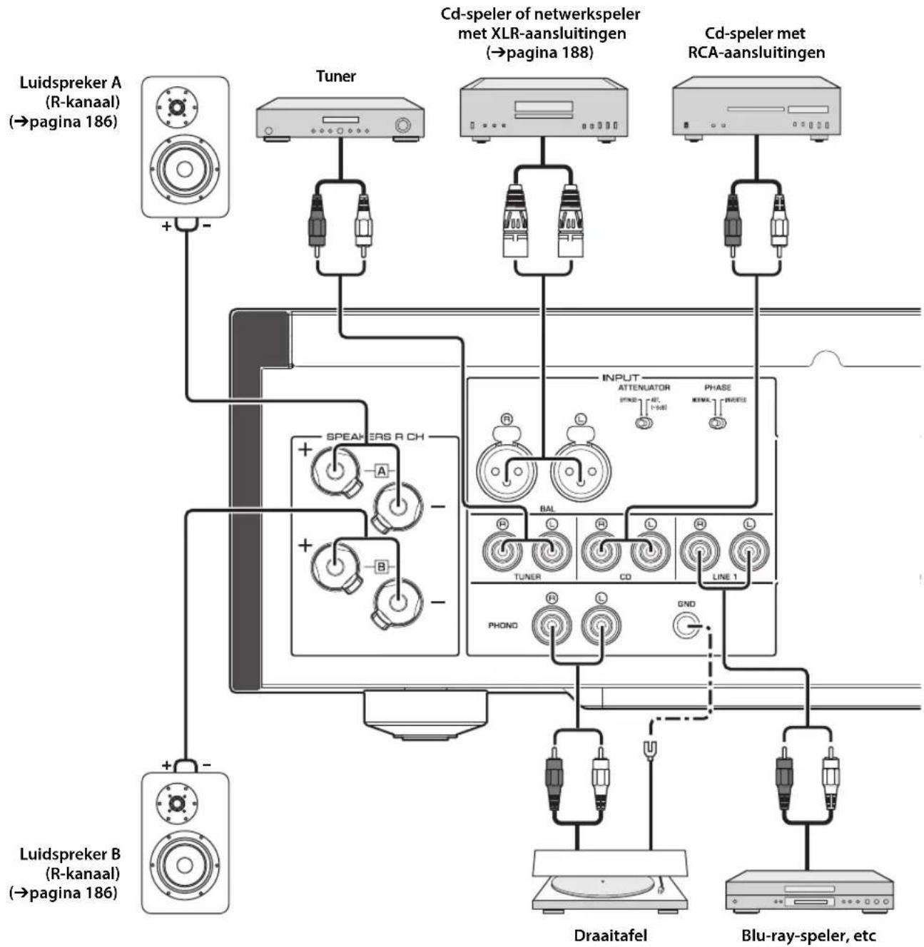 YAMAHA AS2200 - VOORZICHTIG - 1