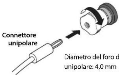 YAMAHA AS2200 - Per prima casa, stringere la manopola del terminale SPEAKERS e insere lo spinotto unipolare nella testa della manopola. - 1