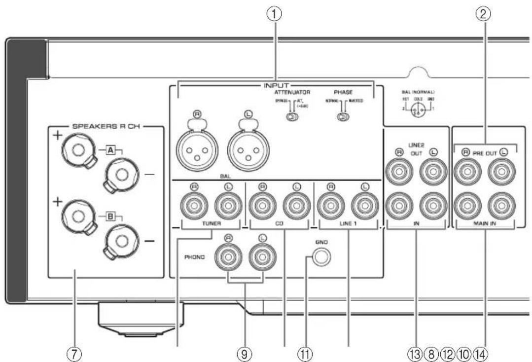 YAMAHA AS2200 - Bakre panel - 1