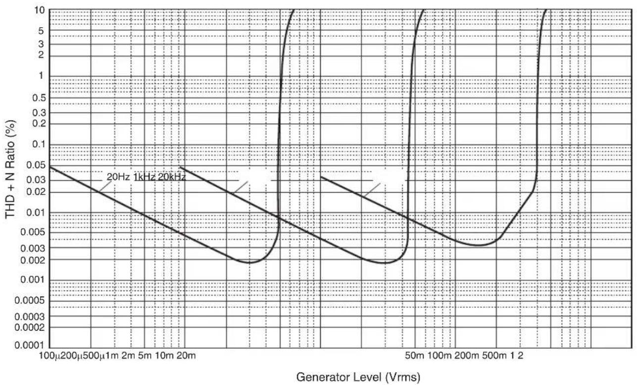 YAMAHA AS2200 - Akyctnueckne xapaKTepeNtIKN - 3