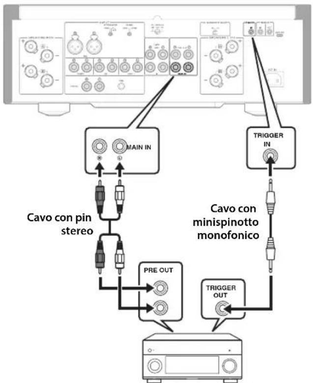 YAMAHA AS2200 - Collegamento di attivazione - 1