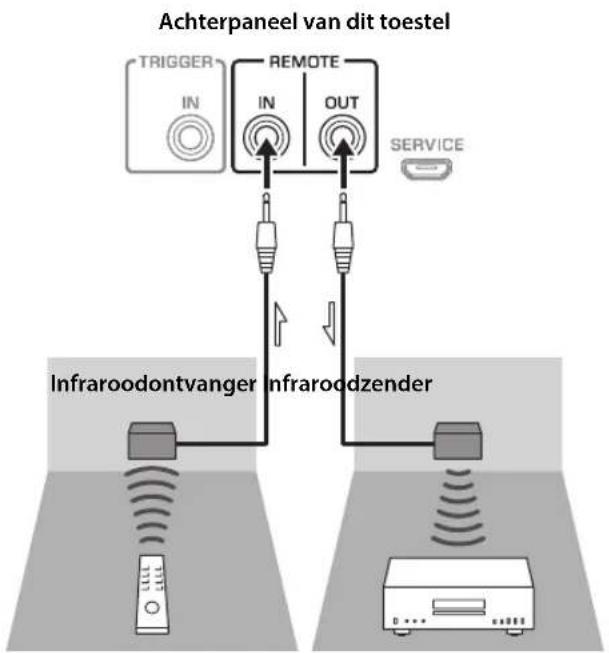 YAMAHA AS2200 - Het toestel vanuit een andere kamer bedieren - 1