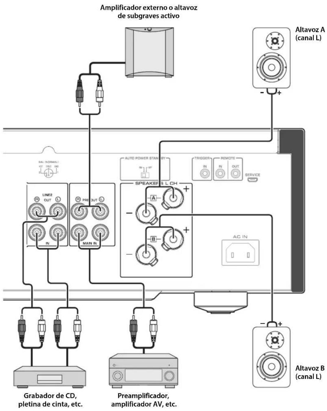 YAMAHA AS2200 - AVISO - 1