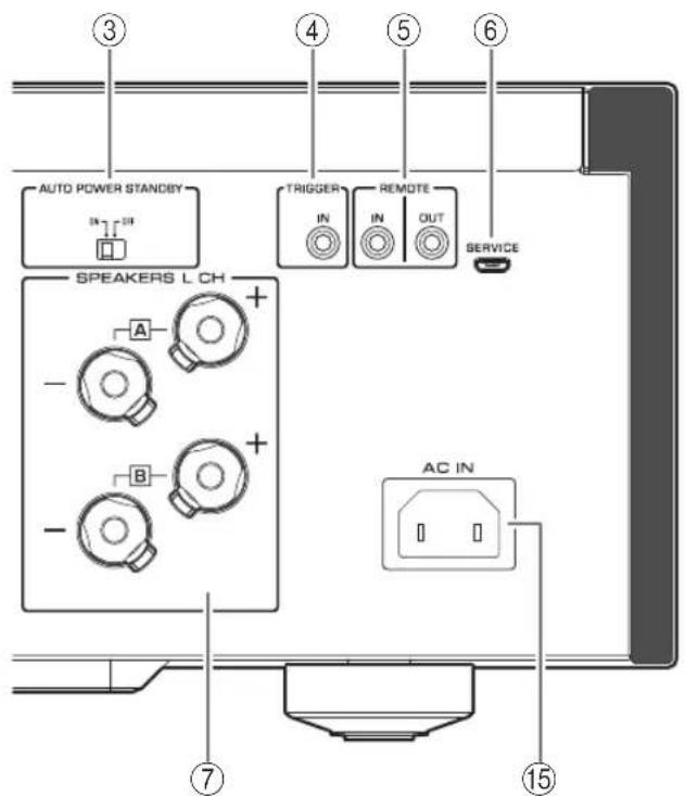 YAMAHA AS2200 - ⑧ EingangsbuchsenTUNER - 1