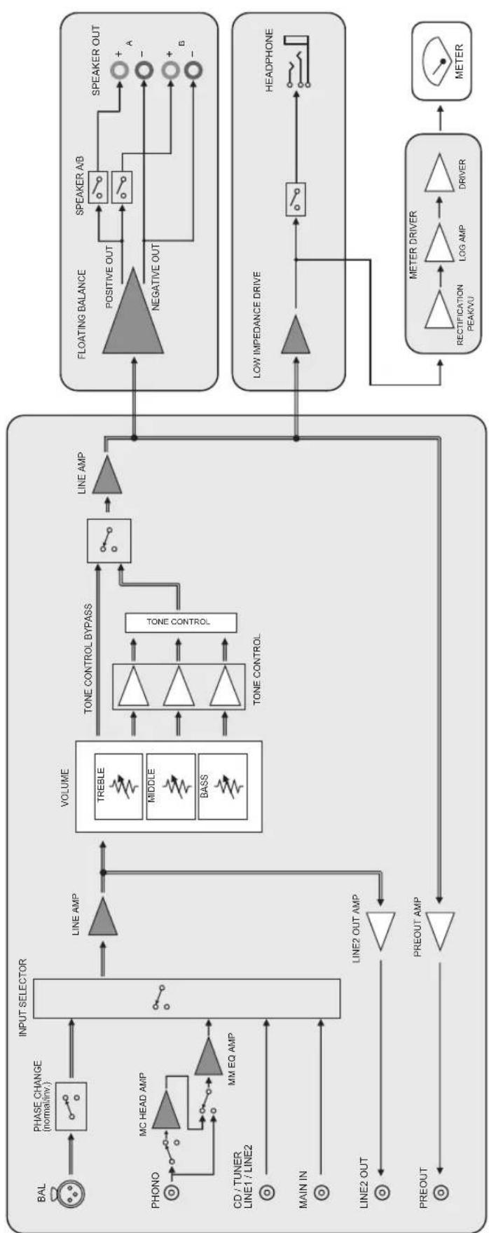 YAMAHA AS2200 - Consommation en veille - 1