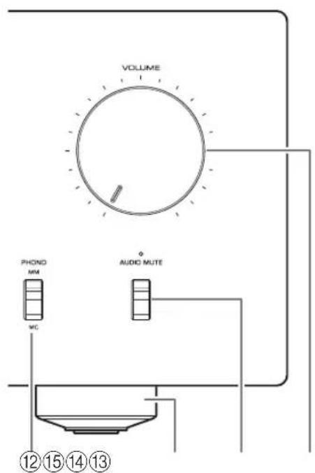 YAMAHA AS2200 - ⑪ Wahlschalter/Anzeige INPUT - 1