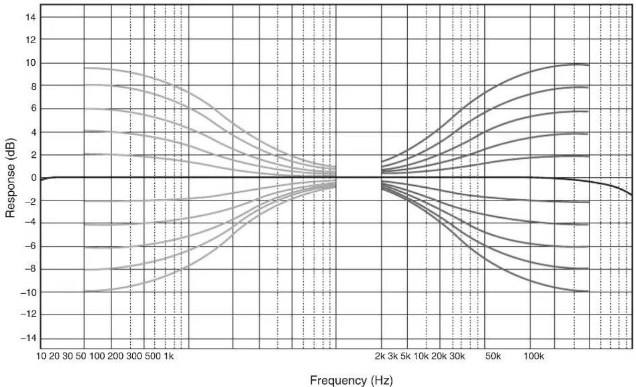 YAMAHA AS2200 - Akustische Eigenschaften - 1