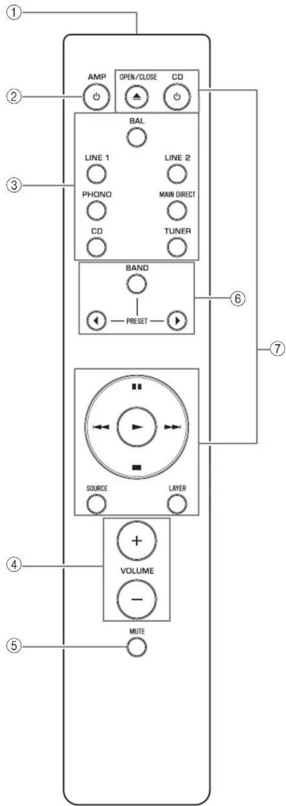 YAMAHA AS2200 - Mando a distancia - 1
