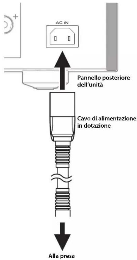 YAMAHA AS2200 - Collegamento del cavo di alimentazione - 1