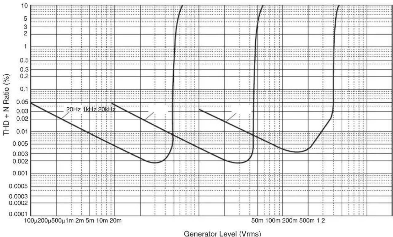 YAMAHA AS2200 - Apéndice - 1