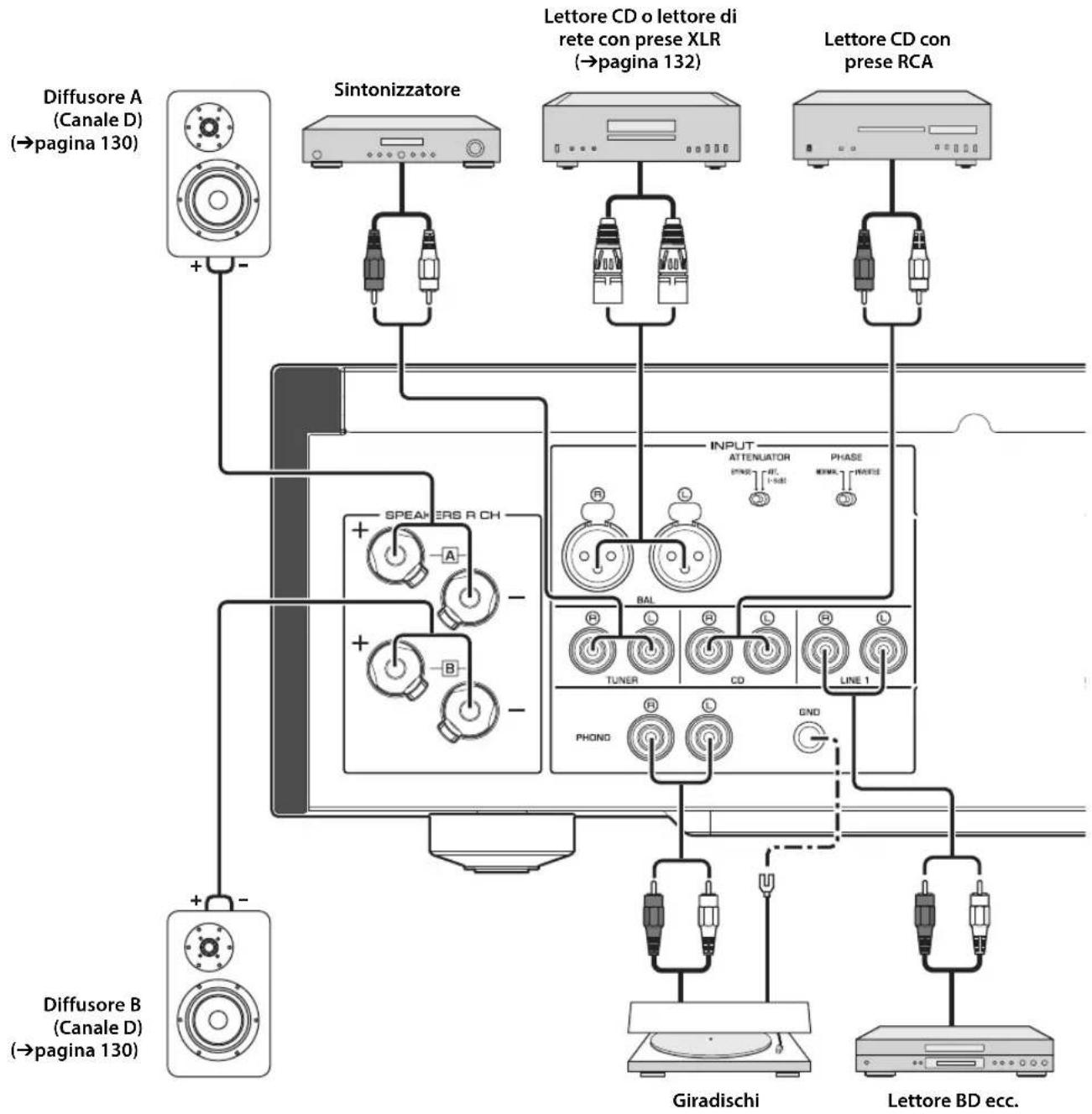YAMAHA AS2200 - ATTENZIONE - 1