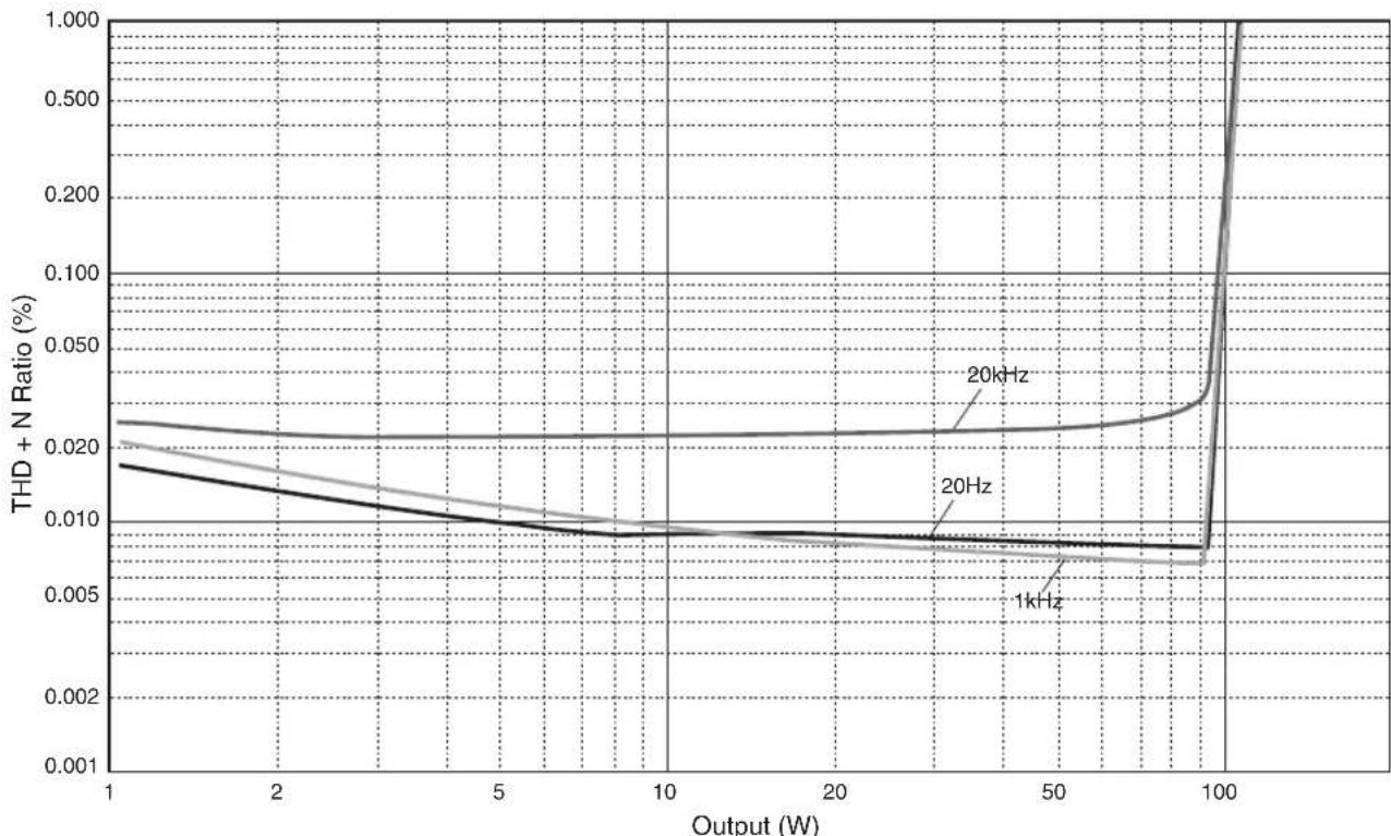 YAMAHA AS2200 - Caratteristiche acustiche - 2