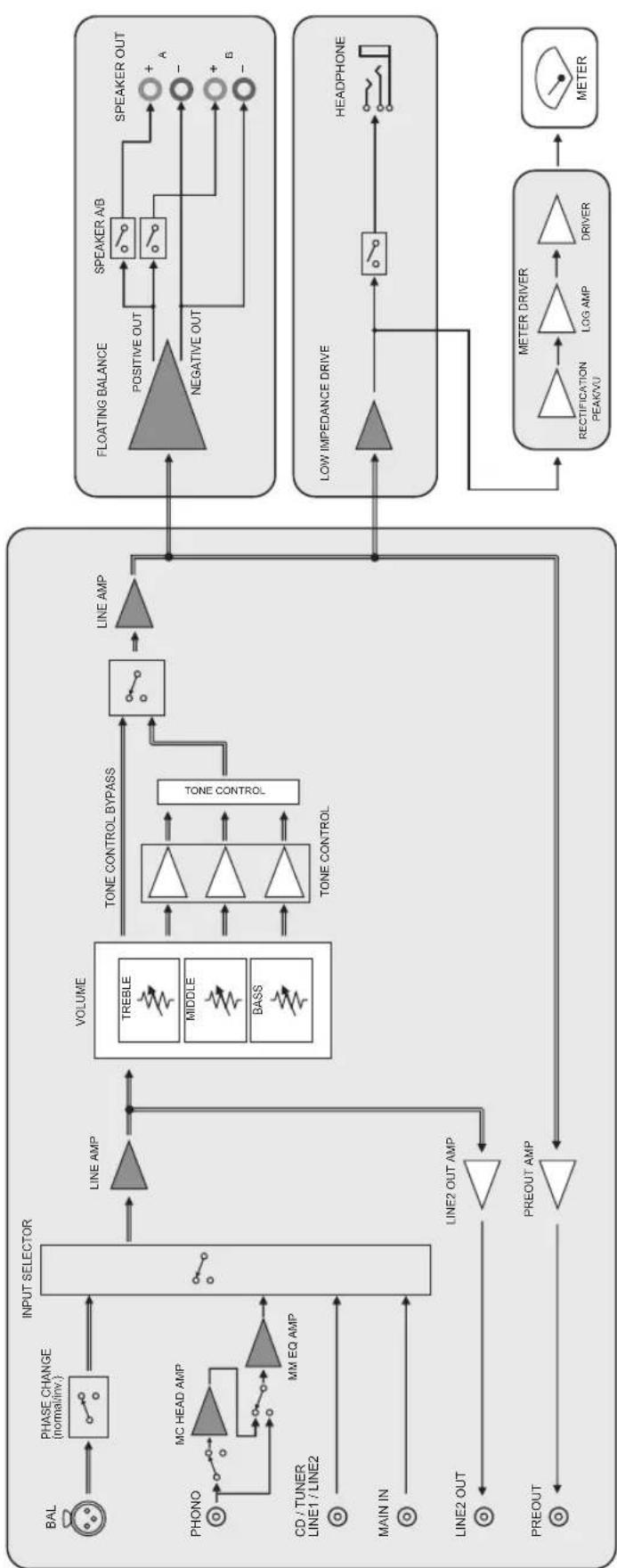 YAMAHA AS2200 - Effektförbrukning i standby-lage - 1