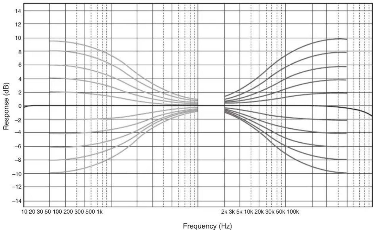 YAMAHA AS2200 - Akyctnueckne xapaKTepeNtIKN - 1