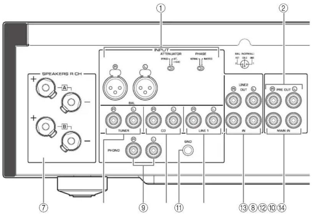 YAMAHA AS2200 - Achterpaneel - 1